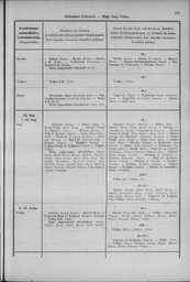 Oesterreich-14.djvu # 110