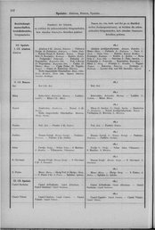 Oesterreich-14.djvu # 111