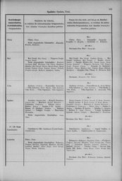 Oesterreich-14.djvu # 112