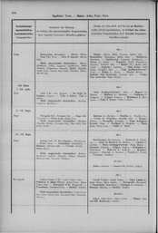 Oesterreich-14.djvu # 113