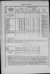 Oesterreich-14.djvu # 15