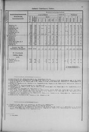 Oesterreich-14.djvu # 22