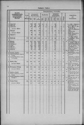 Oesterreich-14.djvu # 23