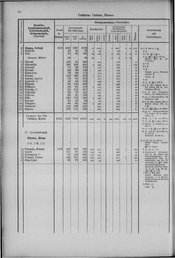 Oesterreich-14.djvu # 25