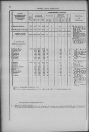Oesterreich-14.djvu # 31