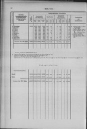 Oesterreich-14.djvu # 41