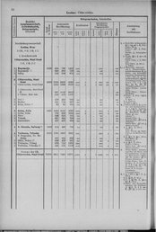 Oesterreich-14.djvu # 43