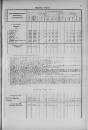 Oesterreich-14.djvu # 50