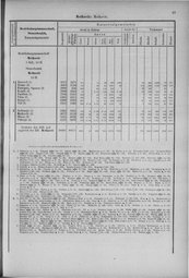 Oesterreich-14.djvu # 52