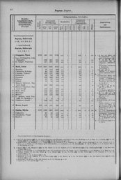 Oesterreich-14.djvu # 53