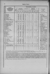 Oesterreich-14.djvu # 55