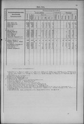 Oesterreich-14.djvu # 92