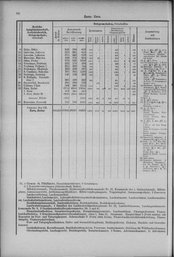 Oesterreich-14.djvu # 93