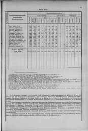 Oesterreich-14.djvu # 94