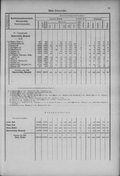 Oesterreich-14.djvu # 96