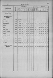 Oesterreich-14.djvu # 98