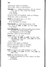 Praetorius Kirchenbuecher 1939.djvu # 142