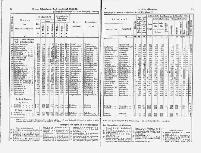 Provinz Rheinland 1888.djvu # 11