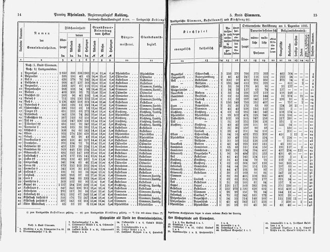 Provinz Rheinland 1888.djvu # 12