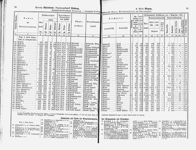 Provinz Rheinland 1888.djvu # 19