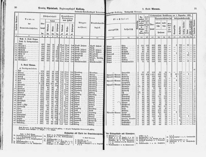 Provinz Rheinland 1888.djvu # 20