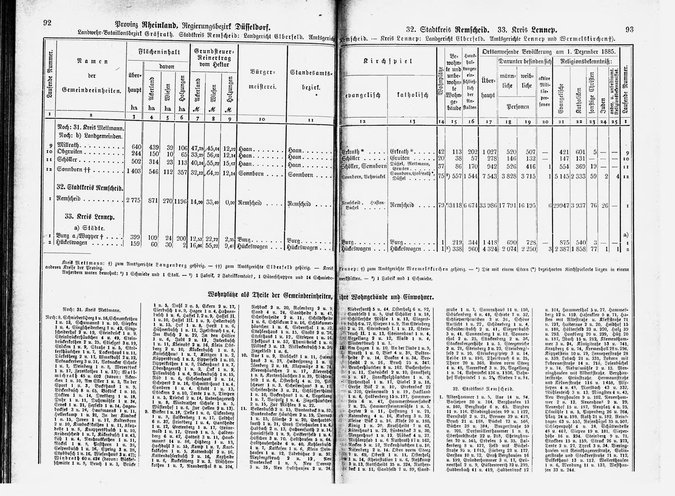 Provinz Rheinland 1888.djvu # 51