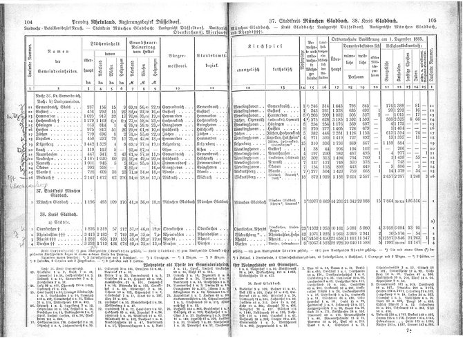 Provinz Rheinland 1888.djvu # 57