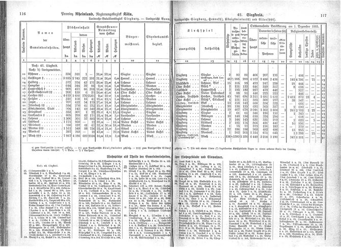 Provinz Rheinland 1888.djvu # 63