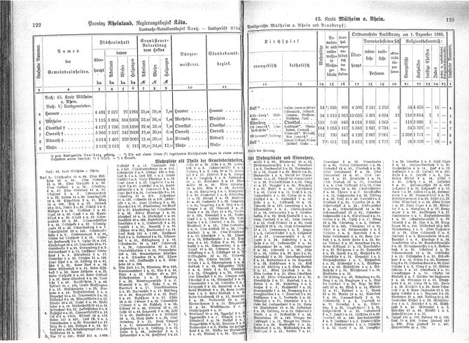 Provinz Rheinland 1888.djvu # 66