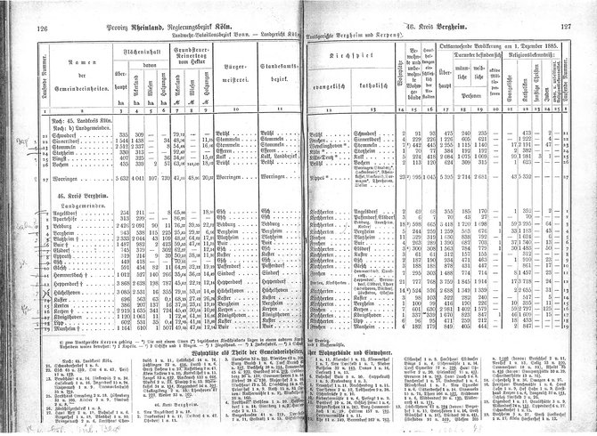 Provinz Rheinland 1888.djvu # 68