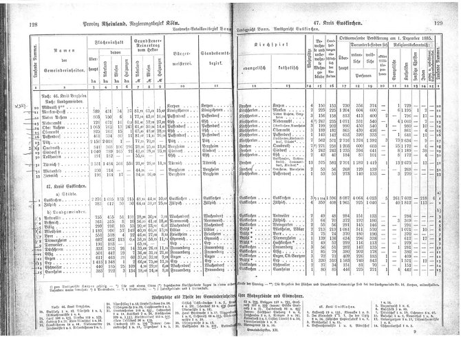 Provinz Rheinland 1888.djvu # 69