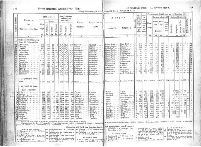 Provinz Rheinland 1888.djvu # 72