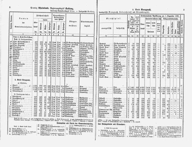 Provinz Rheinland 1888.djvu # 9