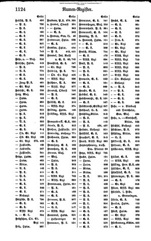 Rang und Quartierliste 1896.djvu # 101