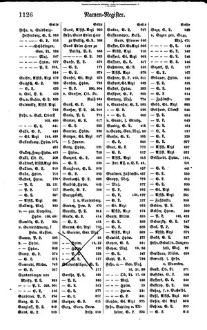 Rang und Quartierliste 1896.djvu # 103