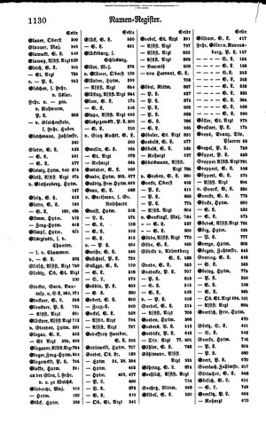 Rang und Quartierliste 1896.djvu # 107