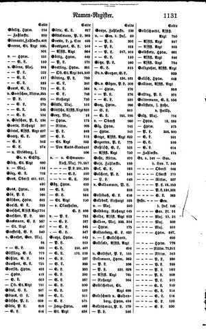 Rang und Quartierliste 1896.djvu # 108