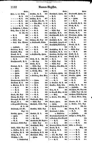 Rang und Quartierliste 1896.djvu # 109