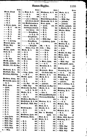 Rang und Quartierliste 1896.djvu # 112
