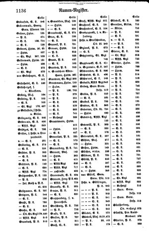 Rang und Quartierliste 1896.djvu # 113
