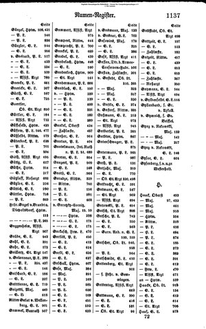 Rang und Quartierliste 1896.djvu # 114
