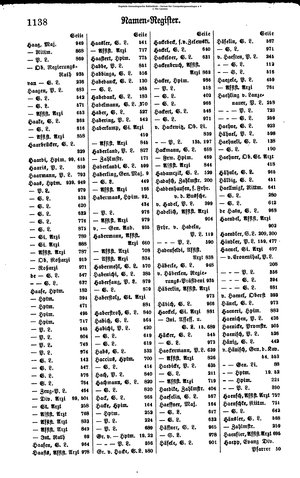 Rang und Quartierliste 1896.djvu # 115