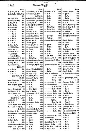 Rang und Quartierliste 1896.djvu # 117
