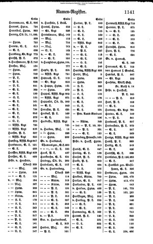 Rang und Quartierliste 1896.djvu # 118