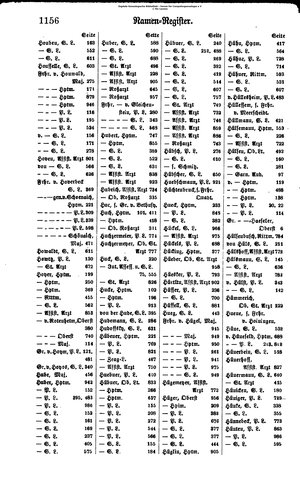 Rang und Quartierliste 1896.djvu # 133