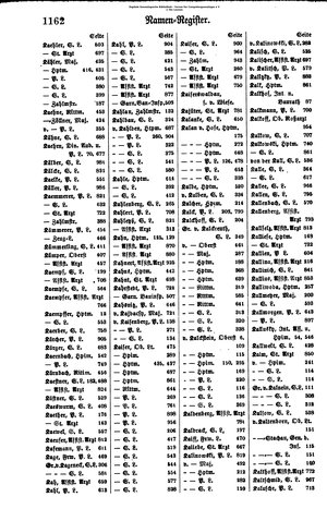 Rang und Quartierliste 1896.djvu # 139