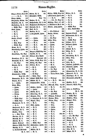 Rang und Quartierliste 1896.djvu # 155