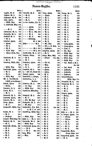 Rang und Quartierliste 1896.djvu # 158