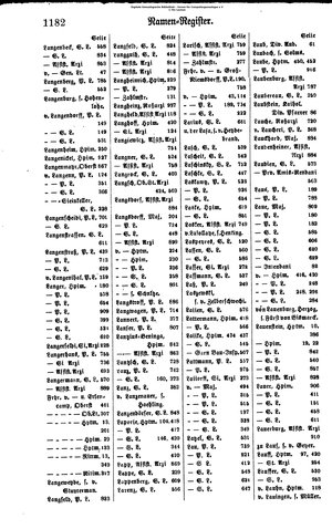 Rang und Quartierliste 1896.djvu # 159