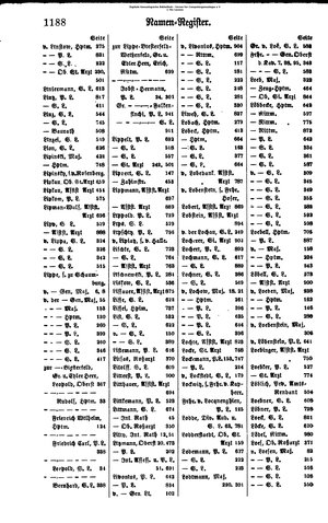 Rang und Quartierliste 1896.djvu # 165
